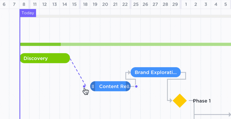 Set task dependencies.