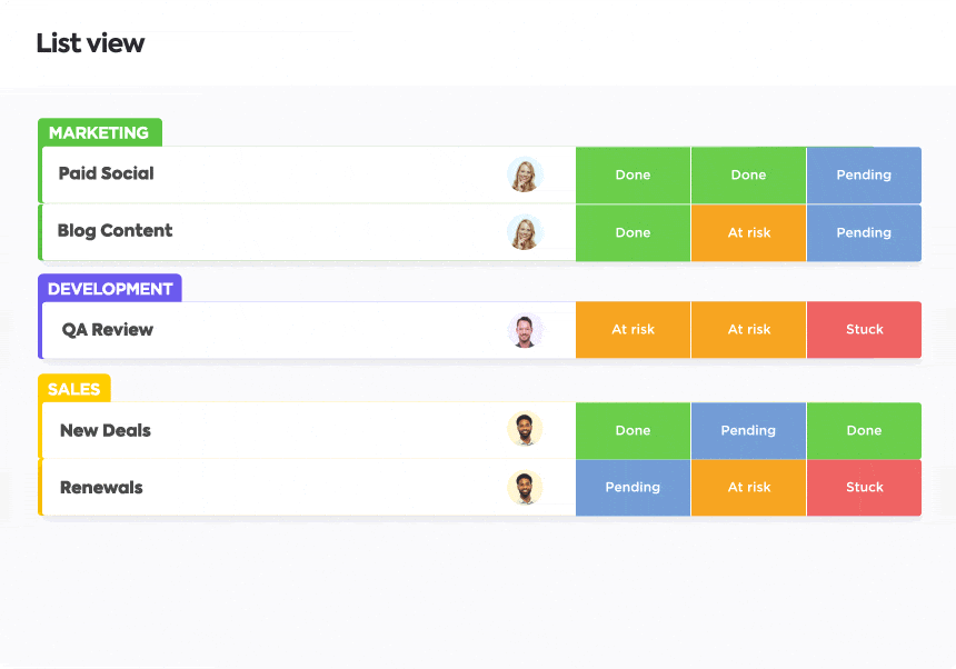 Visualize resources at a glance.