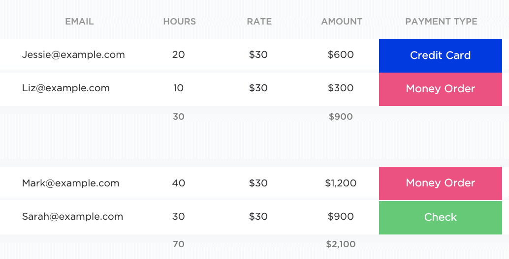 Track any number of fields of your choice