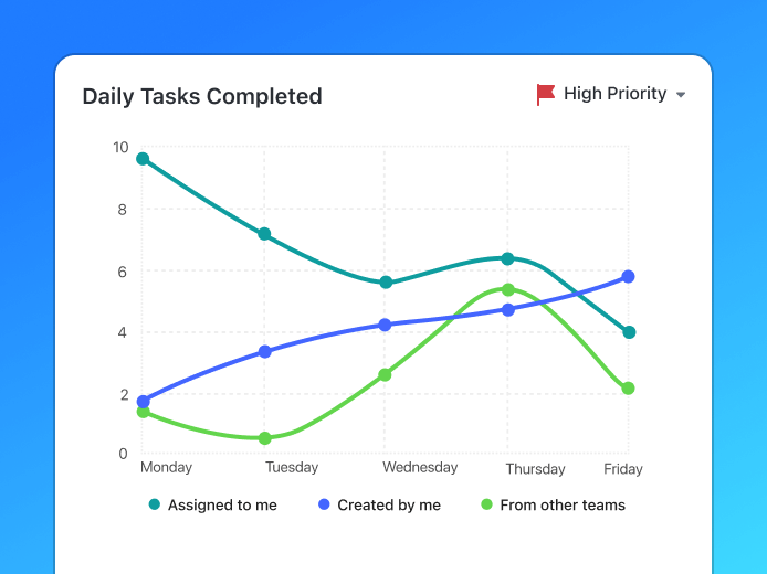 Personal Productivity