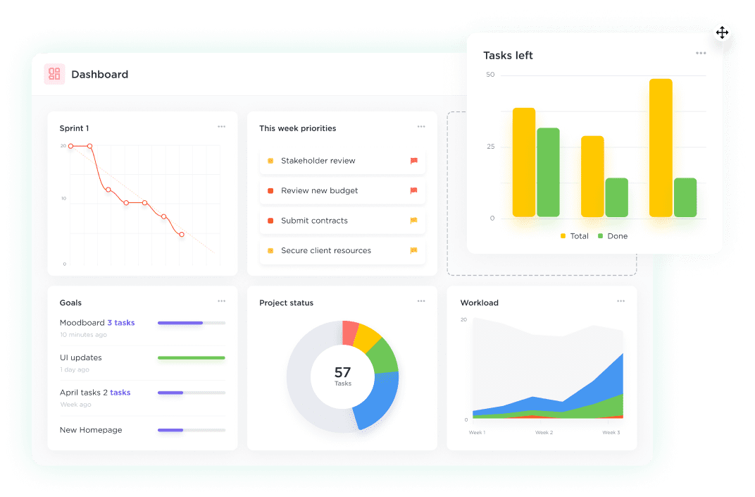 Dashboards