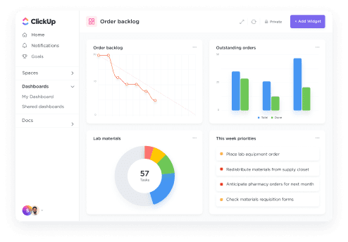 Health Dashboard