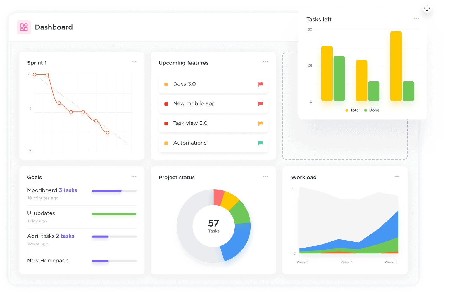 Eliminate bottlenecks with Dashboards