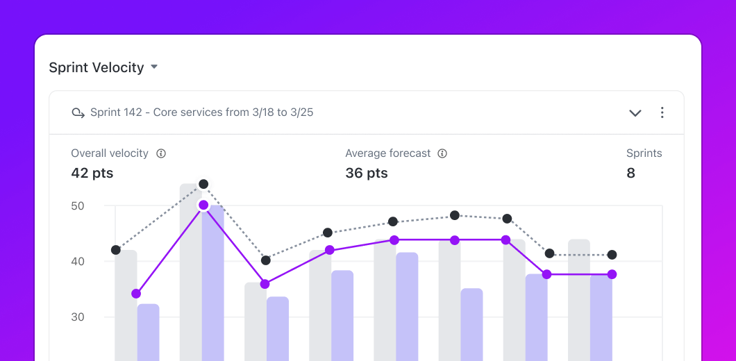 Software Sprints