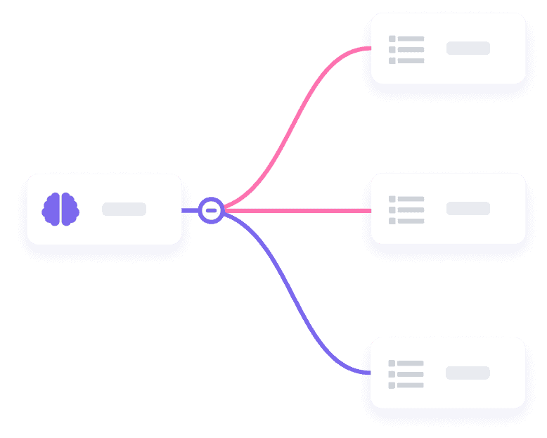 Node-based mind maps