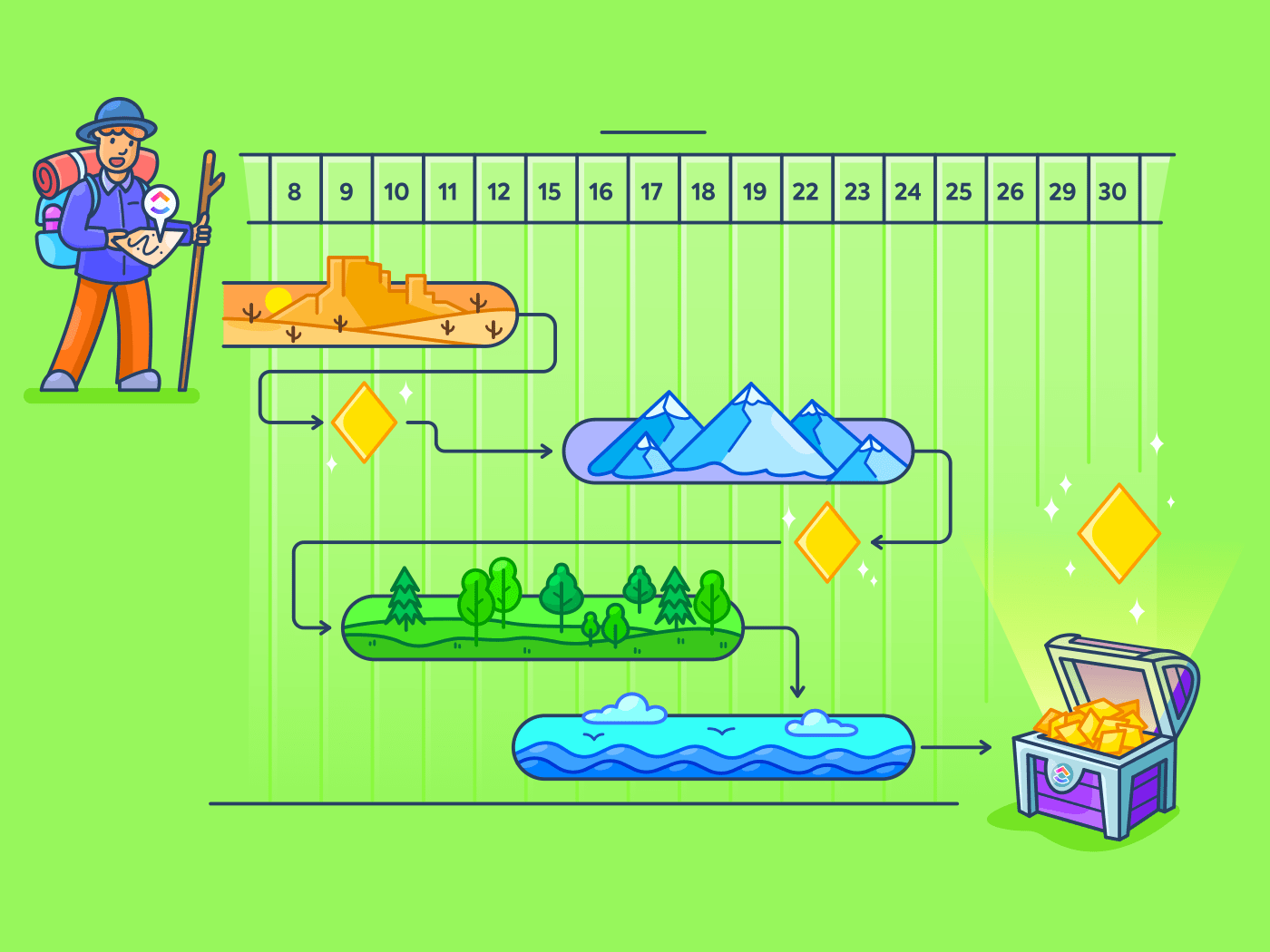 10 Gantt Chart Project Management Templates (Benefits & Tools in 2022)