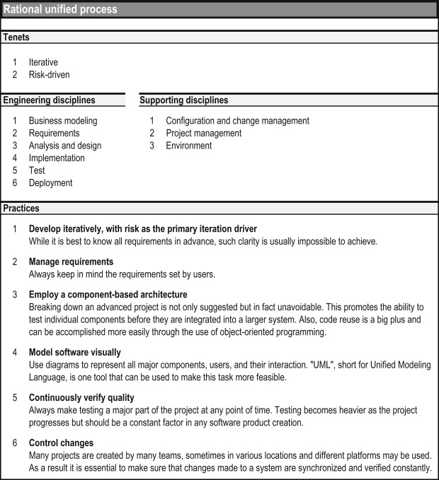 rational 1998 Rational Unified Process methodology 