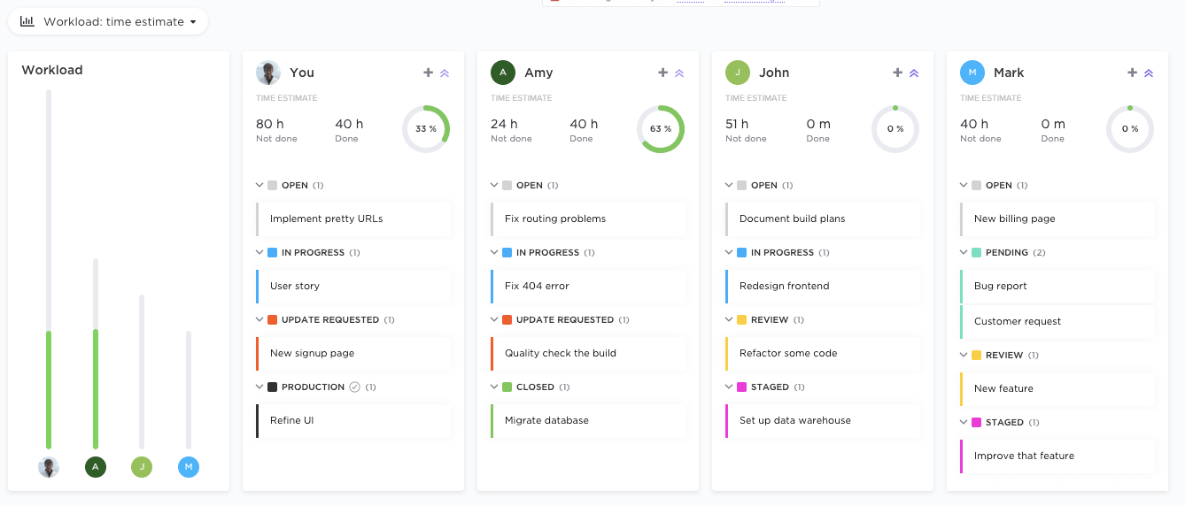 clickup wordload view for lean project management methodology 