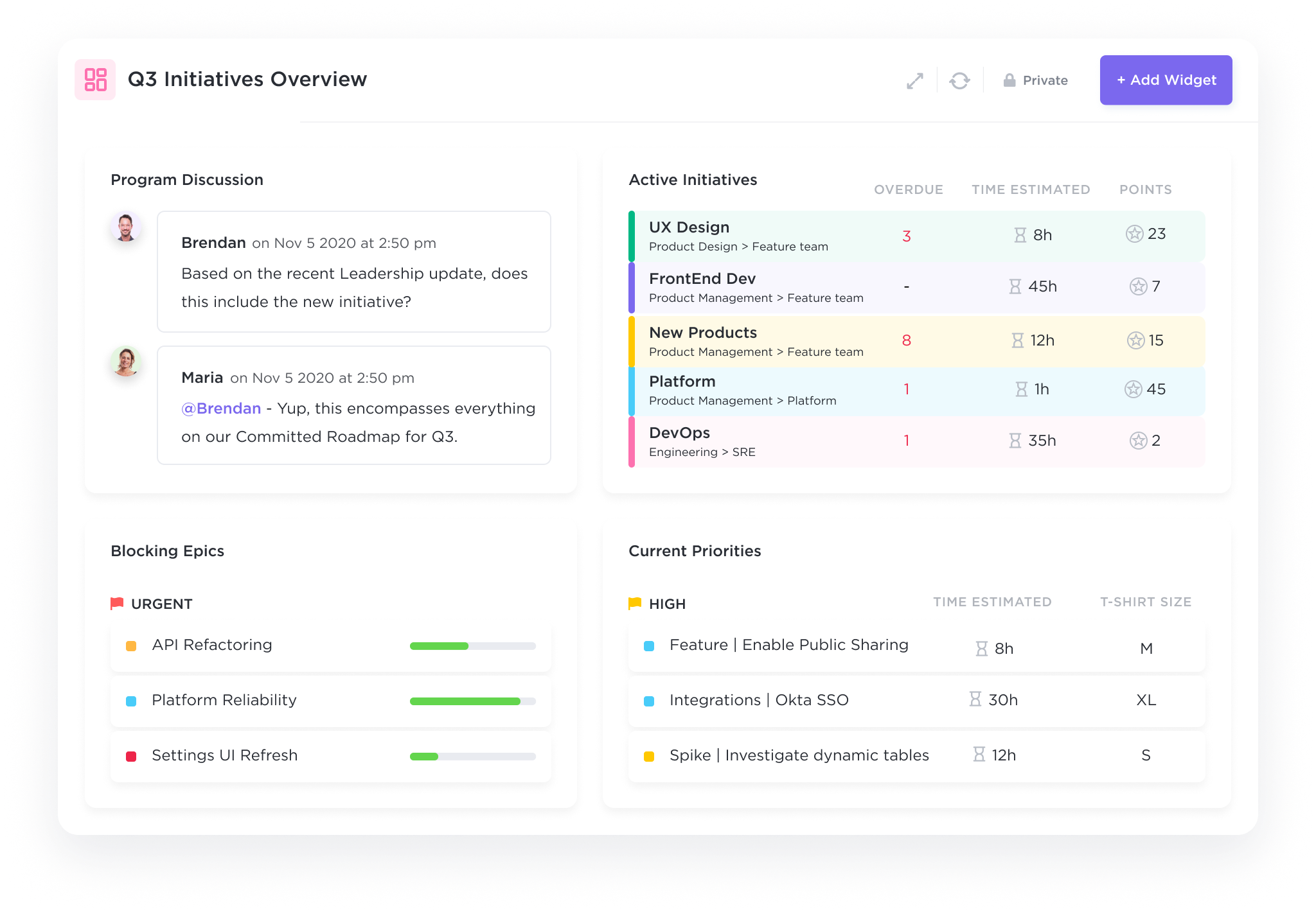 Product Team Dashboards