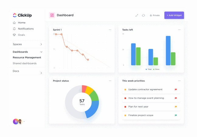 Resource Management