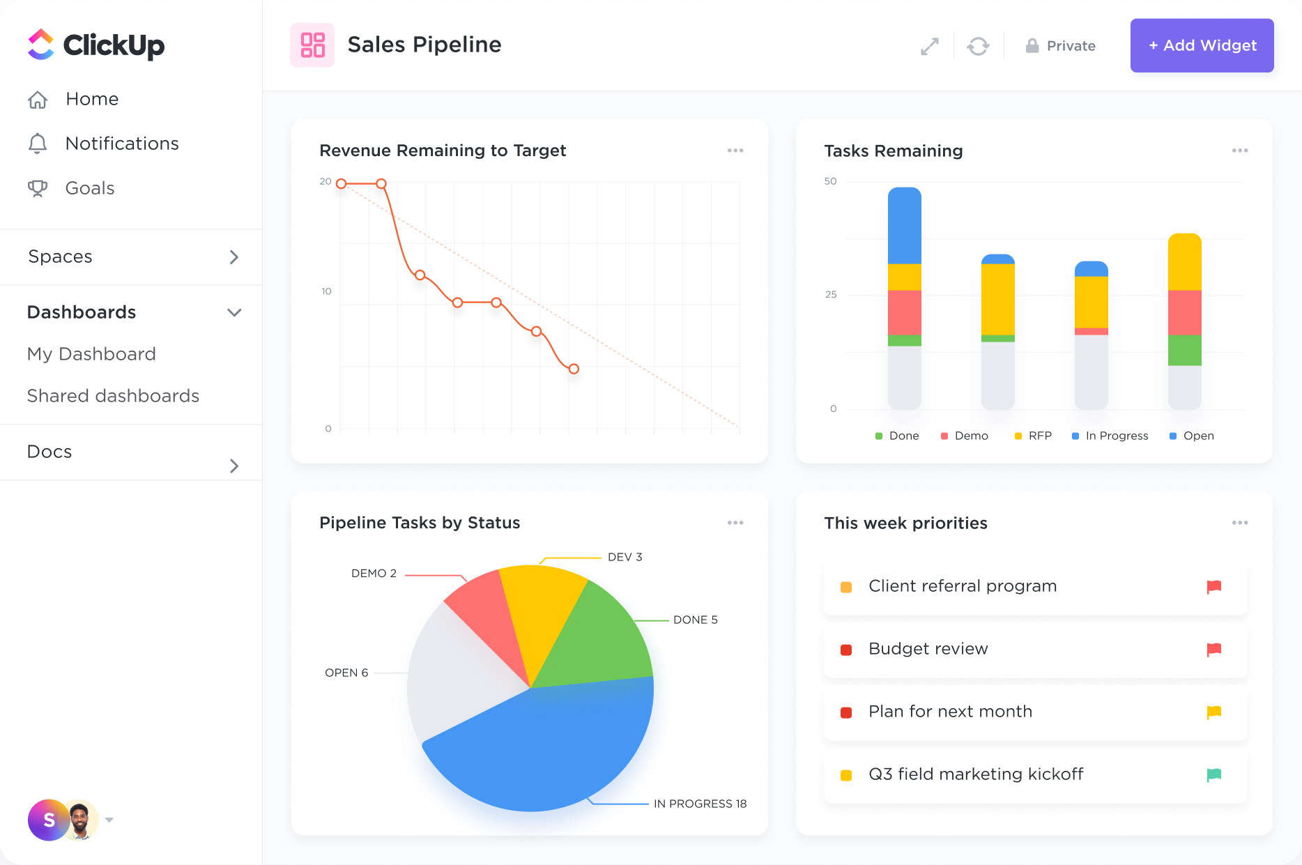 Sales Pipeline Dashboard