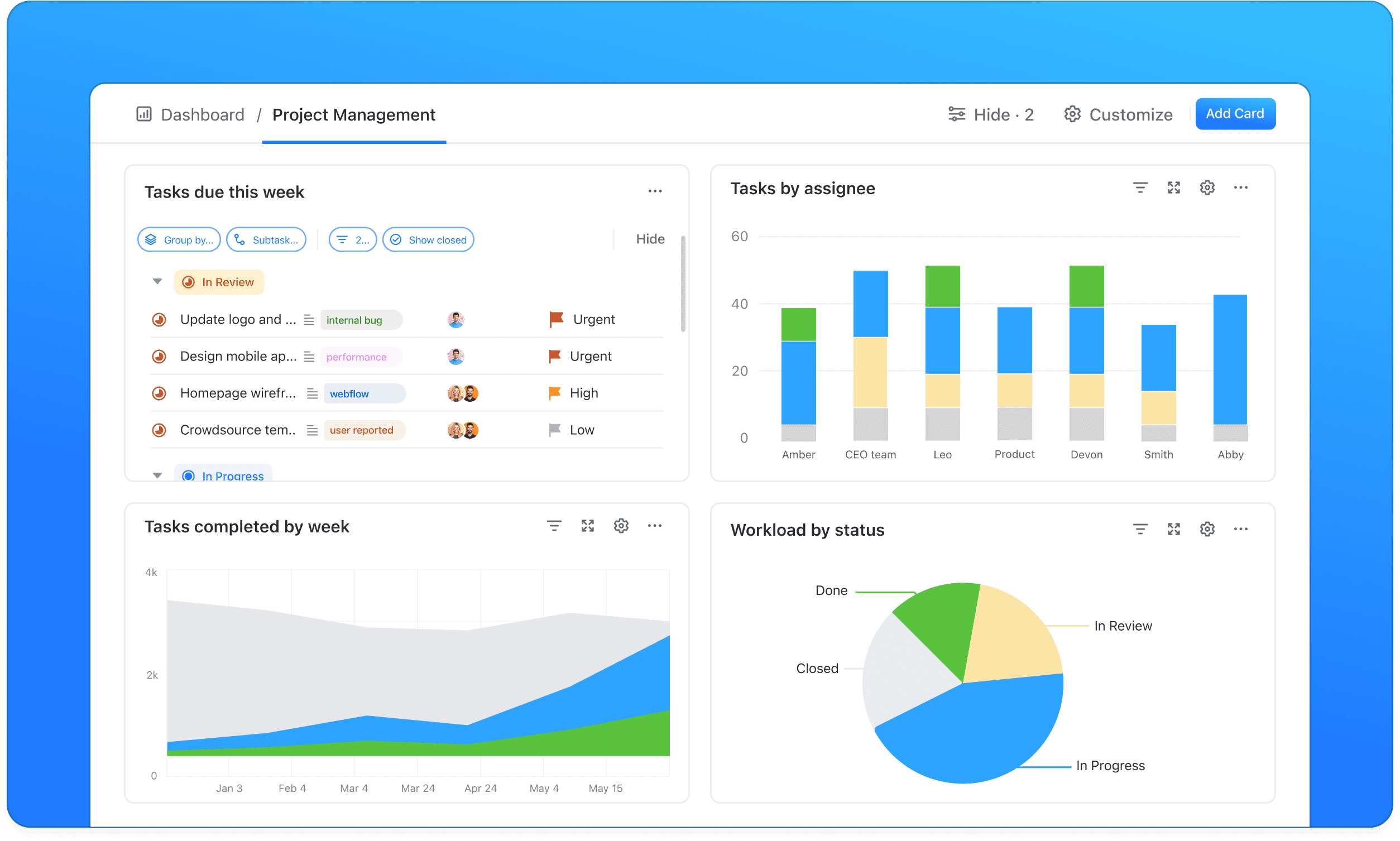 Team Workloads